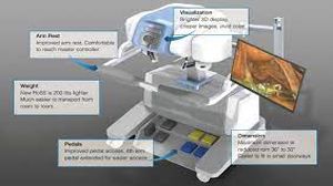 Laparoscopic Training in USA at World Laparoscopy Training Institute